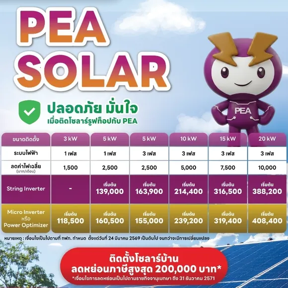 ติด Solar Rooftop กับ PEA Solar วันนี้ ใช้สิทธิลดหย่อนภาษีได้เลย !