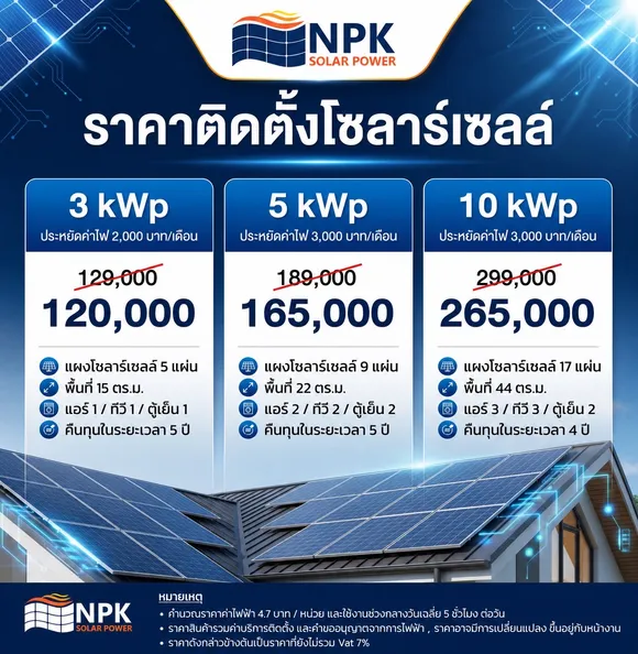 รับสิทธิ์พิเศษ ล้างแผง หน้าร้อน สำหรับสมาชิก ธอส.