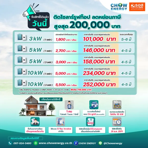 ติดโซลาร์บ้านกับเชาว์ เอ็นเนอร์ยี่ ทุบราคาแรง! ถึงสิ้นปี71 พร้อมรับสิทธิพิเศษสำหรับสมาชิก GHB Family เท่านั้น