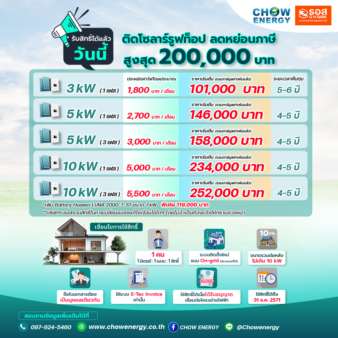 ติดโซลาร์บ้านกับเชาว์ เอ็นเนอร์ยี่ ทุบราคาแรง! ถึงสิ้นปี71 พร้อมรับสิทธิพิเศษสำหรับสมาชิก GHB Family เท่านั้น